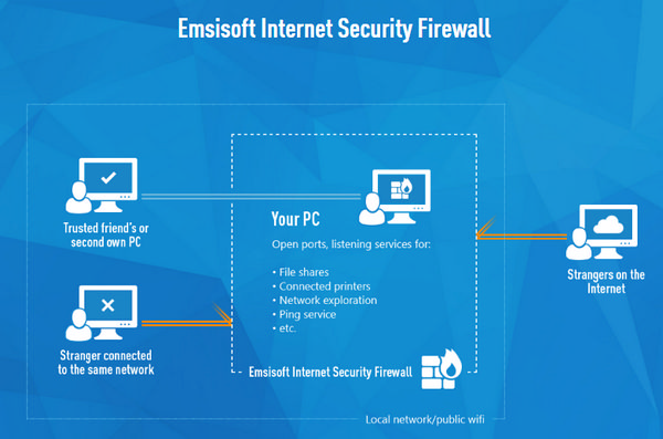 emsisoft-internet-security-firewall
