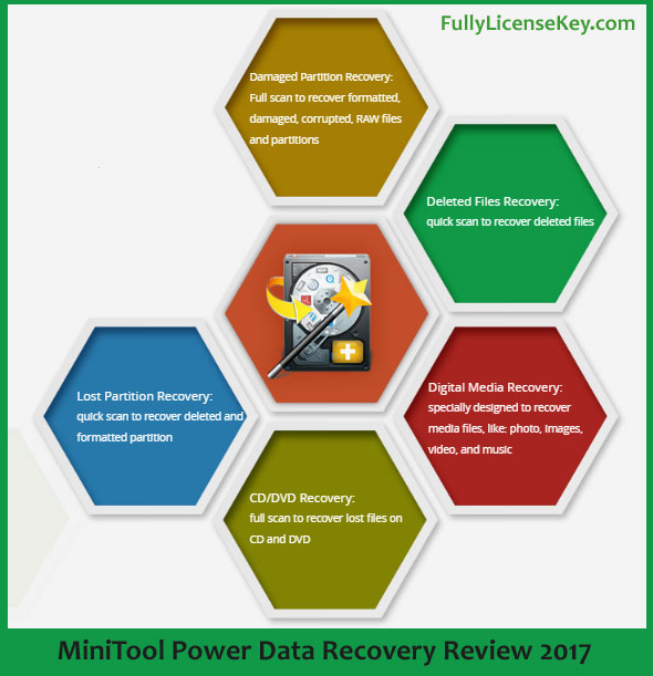 MiniTool Power Data Recovery Review